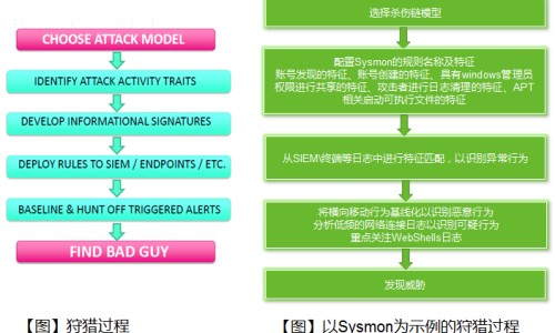 24小时后出现食物中毒的原因-24小时后出现食物中毒网- 食物24小时还能吃吗知识,分享24小时后出现食物中毒怎么办